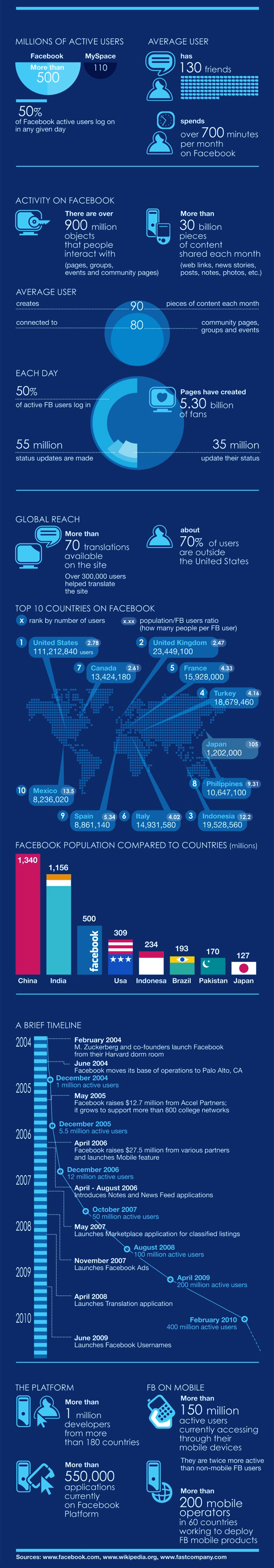 facebook-stats-for-business