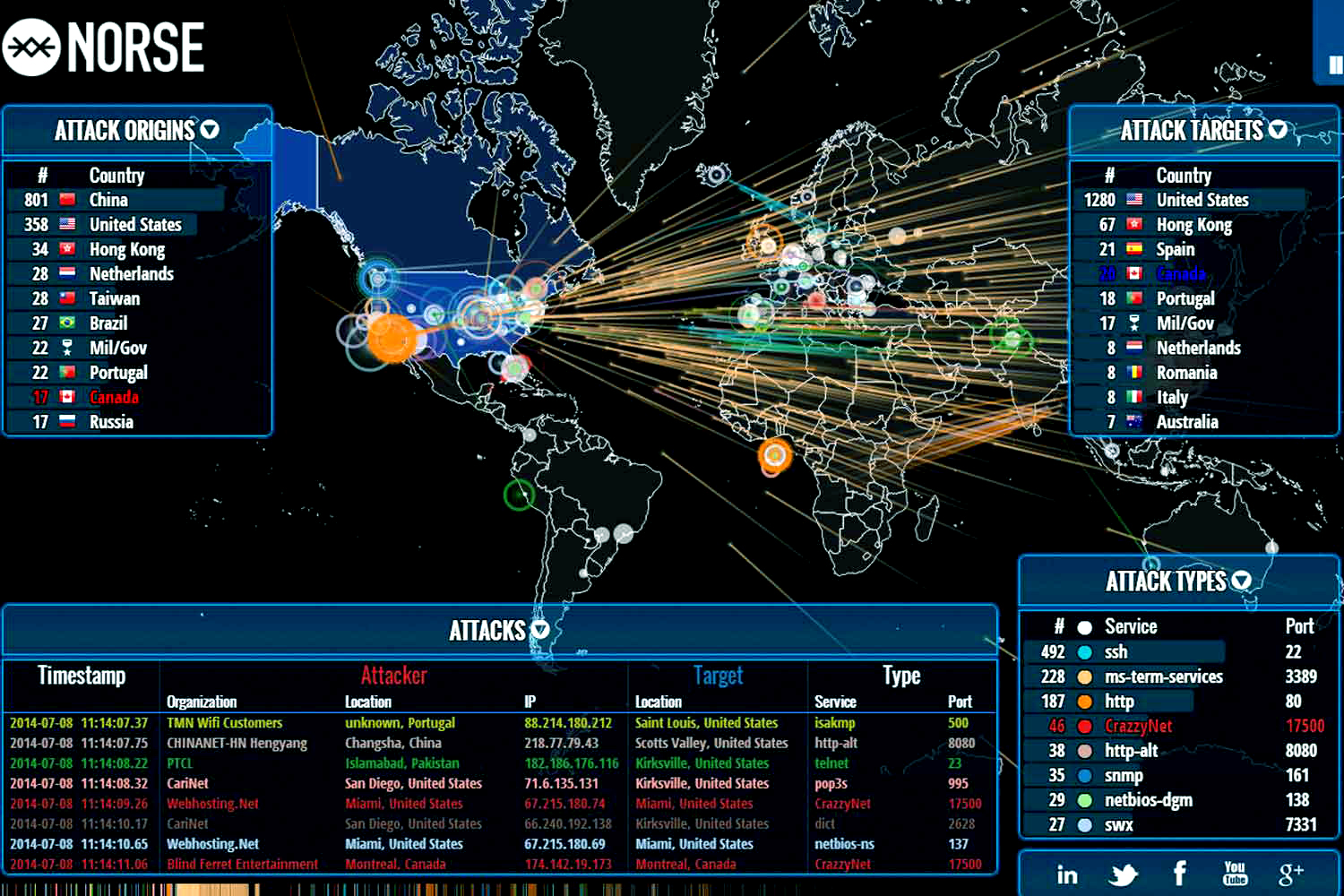 Unika Infocom Cyber Threat map