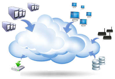 CloudServices