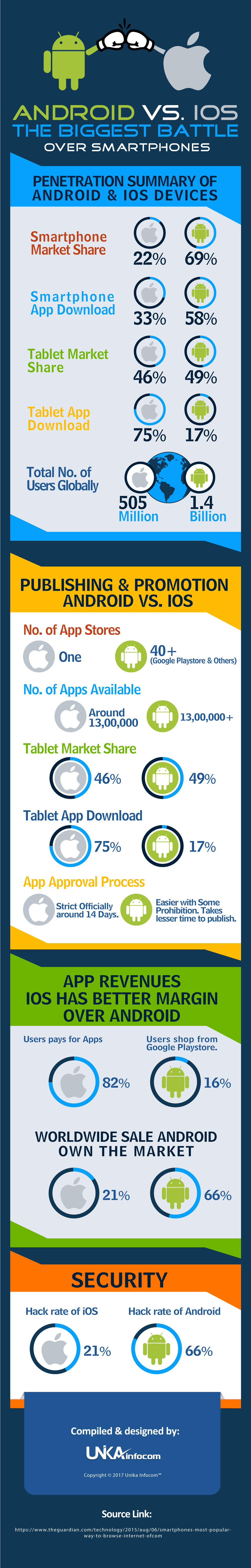 Android-vs.-iOS
