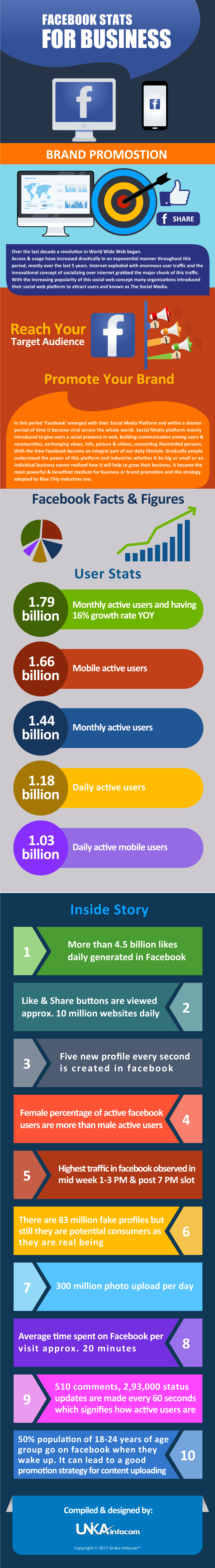 Facebook Stats INFOGRAPHICE