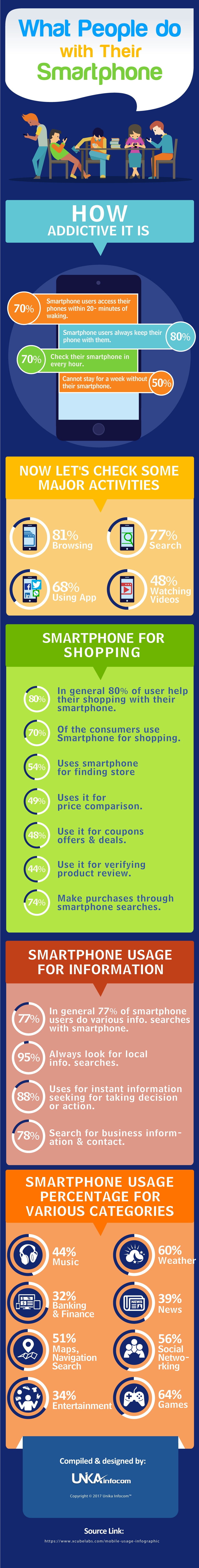 What People Do with there Smartphone Trends and Statistics [Infographic]