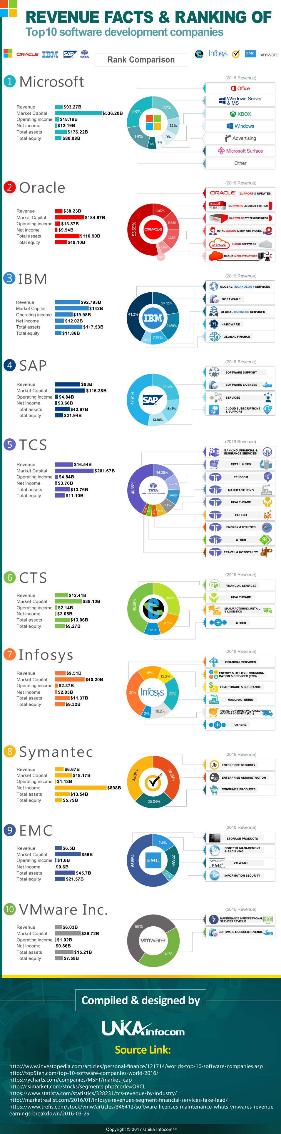 Top 10 Software Development Companies