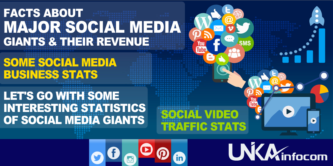Social-Media-Giants-&-Their-Revenue1