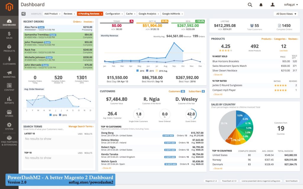 Magento 2.0 Dashboard