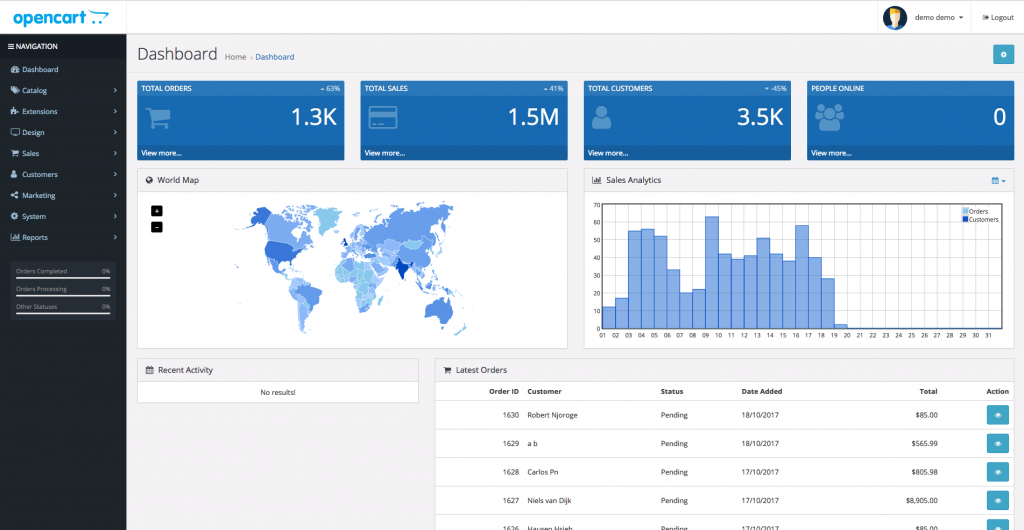 OpenCart Dashboard