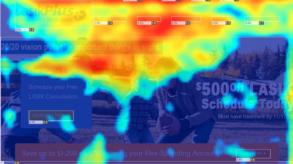 heat map analysis