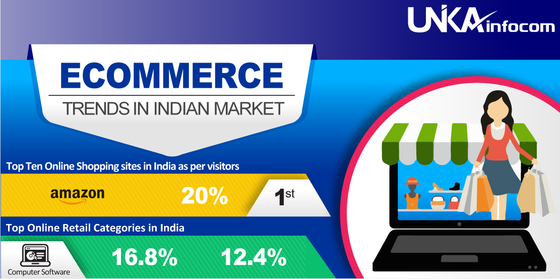 Ecommerce-trends-in-Indian