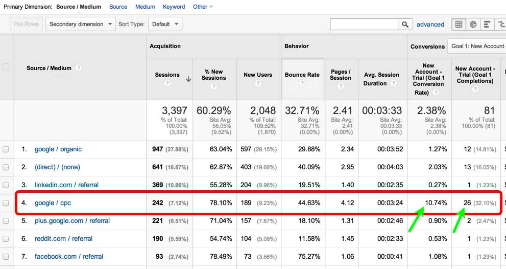 Adwords conversion tracking