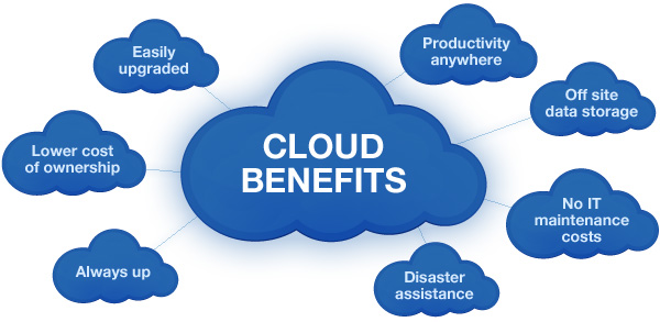 Cloud Server Benefits for Business