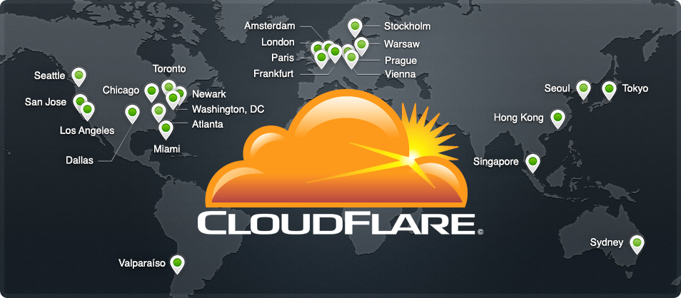 cloudflare CDN