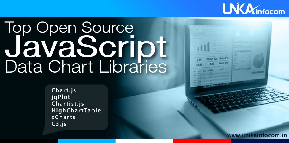 Top Open Source JavaScript Data Chart Libraries for Developers