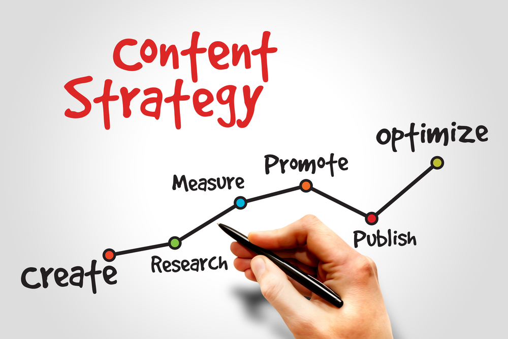 content marketing