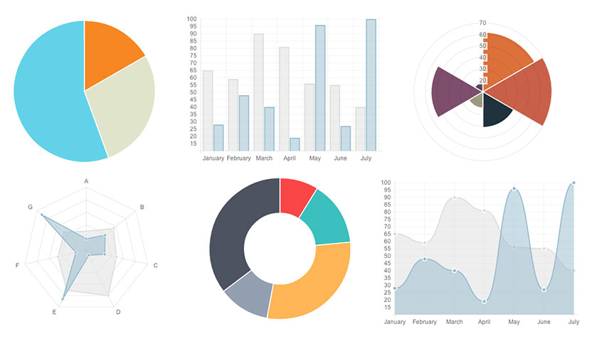 Top Open Source JavaScript Data Chart Libraries for Developers Top Open Source JavaScript Data Chart Libraries for Developers