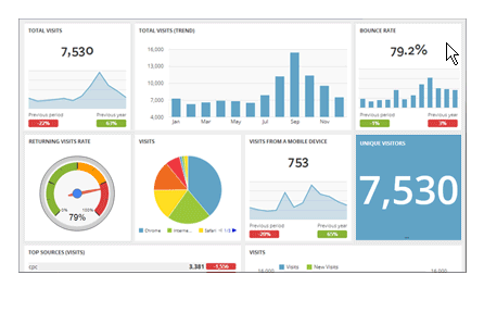 website traffic