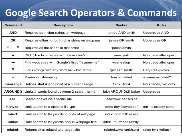 Google Search operator comand