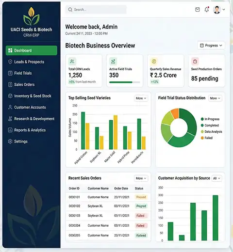 Agri-Biotech CRM ERP Lifecycle Pipeline Dashboard for UACI Seeds Kolkata