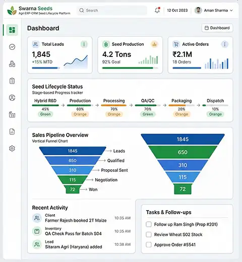 Agri ERP Seed Lifecycle CRM Dashboard for Swarna Seeds – West Bengal