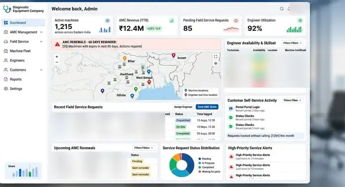 Sankh CRM analytics dashboard — live ERP system
