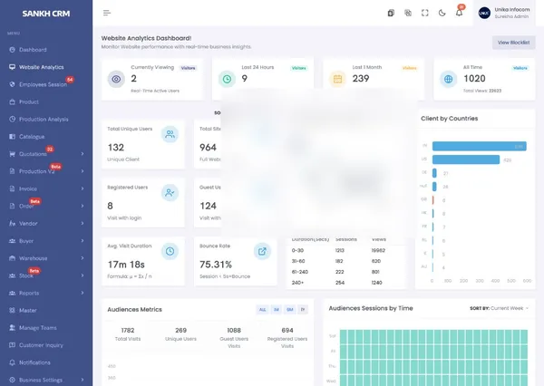 Sankh CRM analytics dashboard — live ERP system